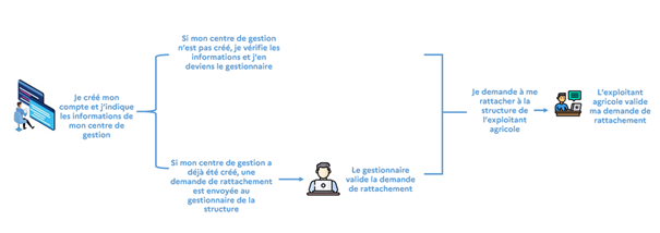 Cette image est décorative et n'apporte pas d'information utile aux lecteurs d'écran.