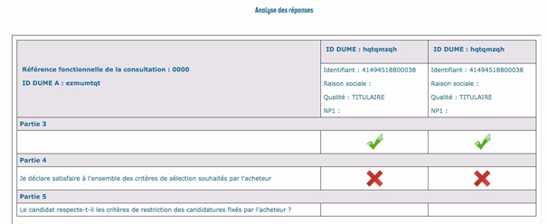 Vue du tableau comparatif produit par l'analyse de plusieurs réponses sur l'utilitaire